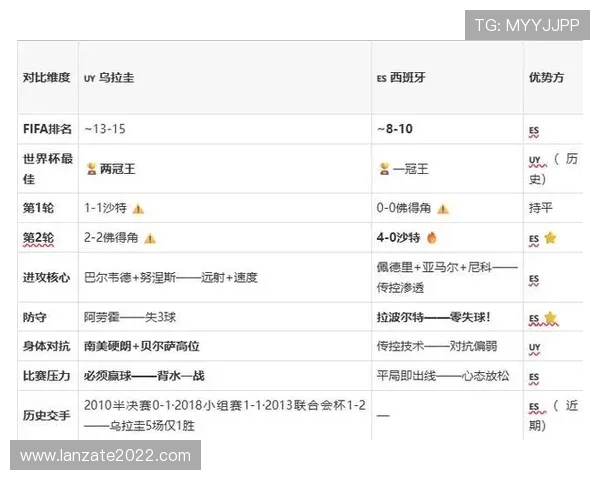乌拉圭vs西班牙比赛射正次数数据及其对比赛结果的影响 乌拉圭vs西班牙比赛射正次数数据及其对比赛结果的影响